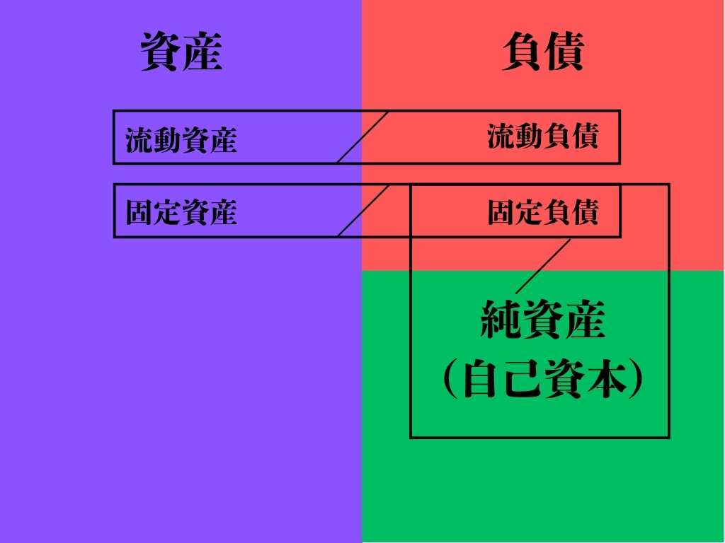 証券外務員二種公式の覚え方